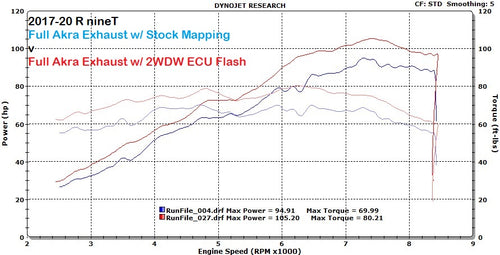 ホンダ CBR650R(RH03)純正 ECU・キーシリンダーセット equaljustice.wy.gov