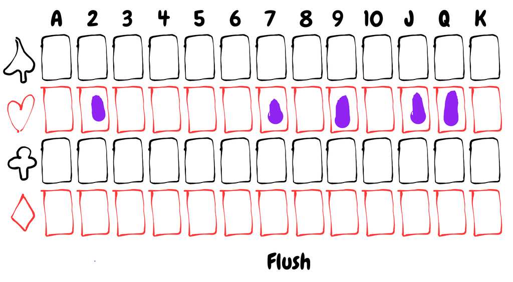 Flush