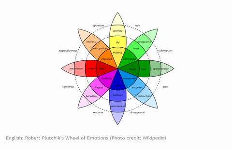 https://www.forbes.com/sites/amymorin/2014/02/04/how-to-use-color-psychology-to-give-your-business-an-edge/?sh=7583b2b170ab