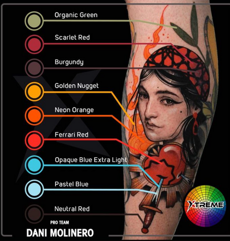 The Science Behind Tattoo Ink Absorption in the Skin