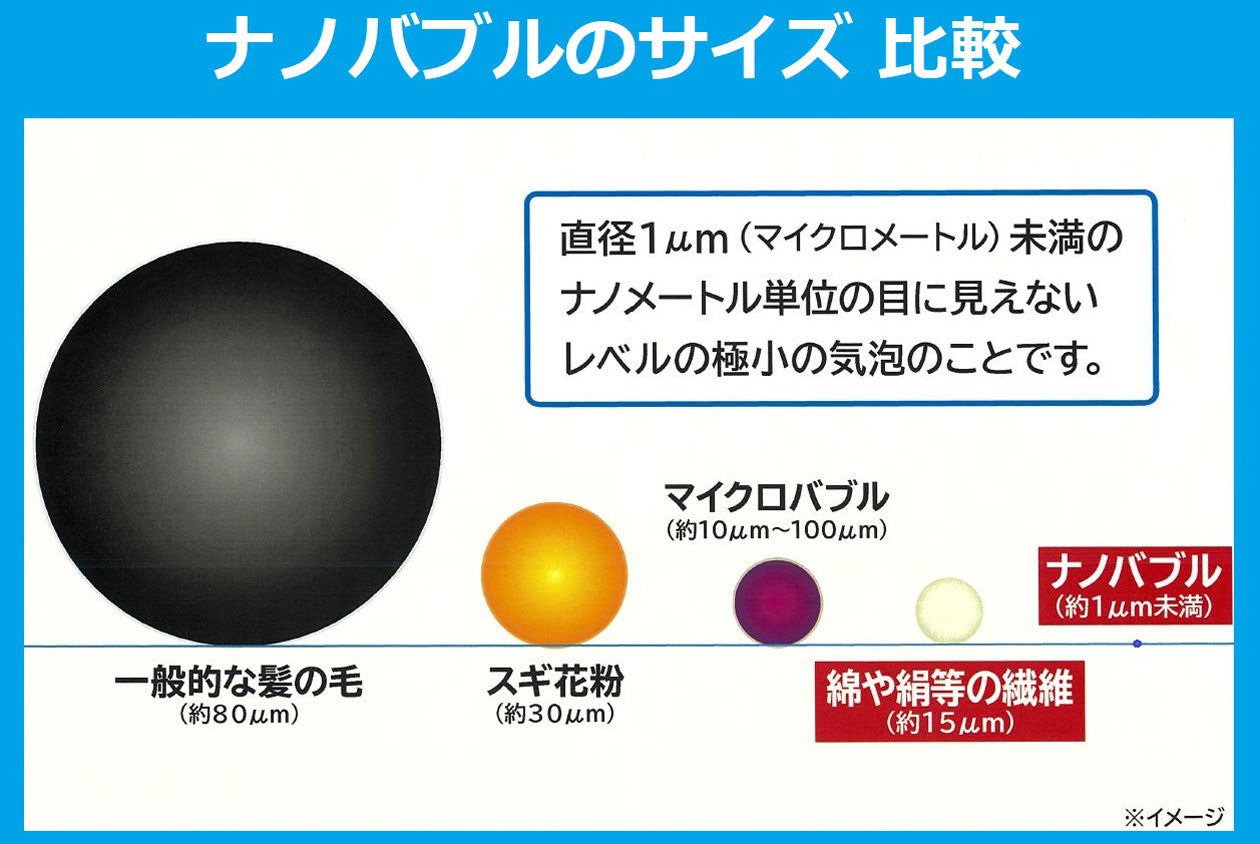 ついに再販開始！】 Viva ナノバブルウォッシュホース 1m 定価¥16,500