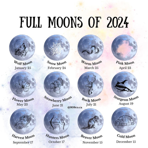 Full moons of 2024