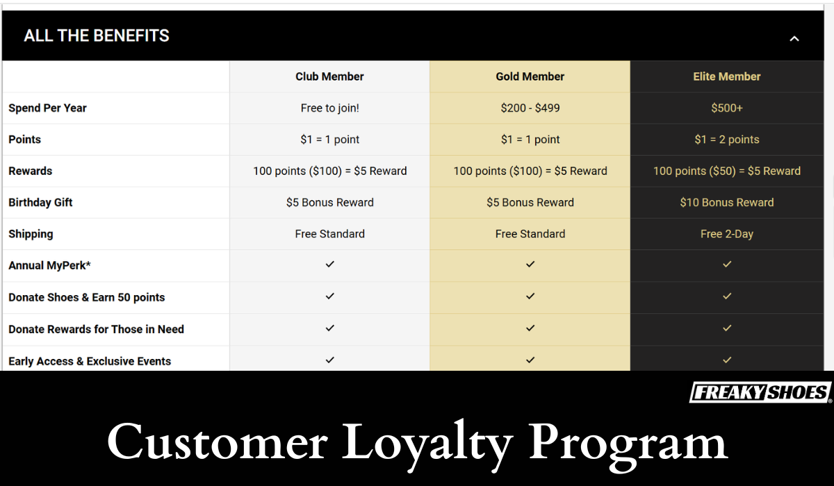 DSW is legit because of their customer loyalty program