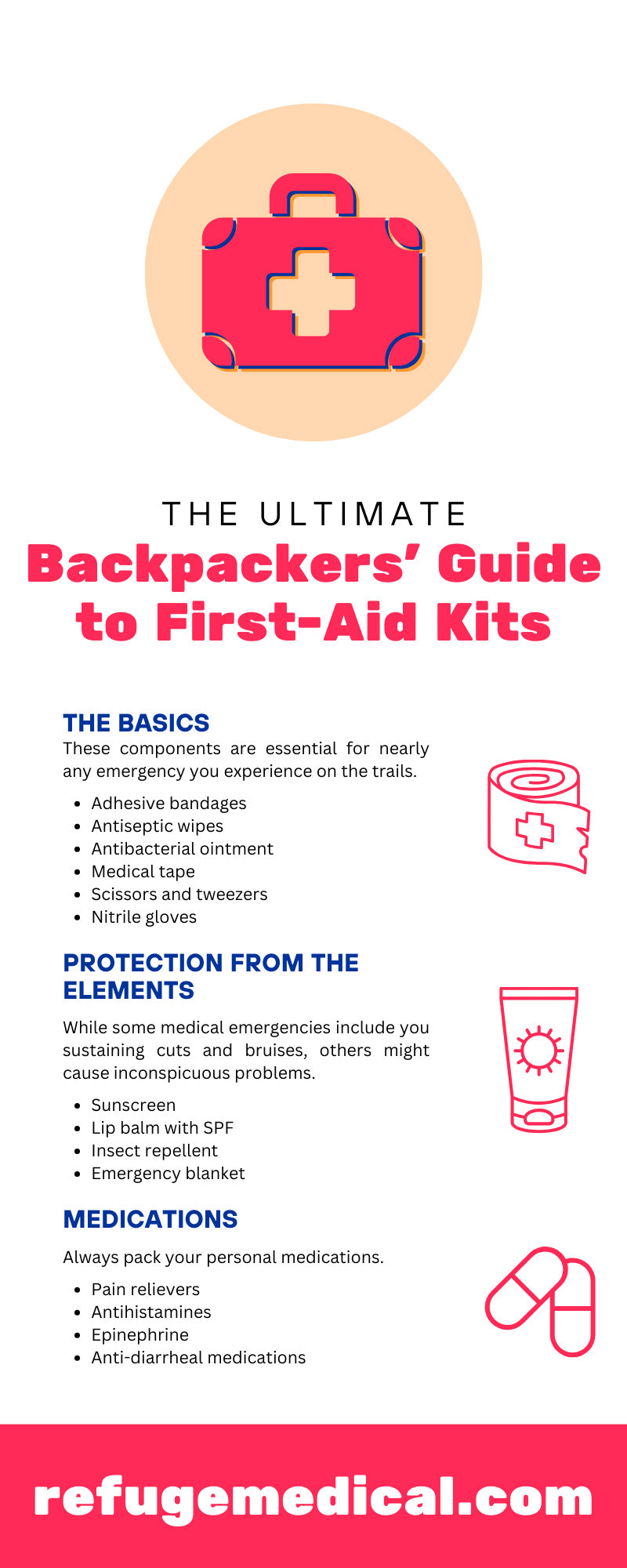 The Ultimate Backpackers’ Guide to First-Aid Kits