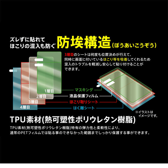 [Xperia 5専用]衝撃吸収 液晶保護フィルム TPU フルカバー  Xperia5（エクスペリア5）用フィルム