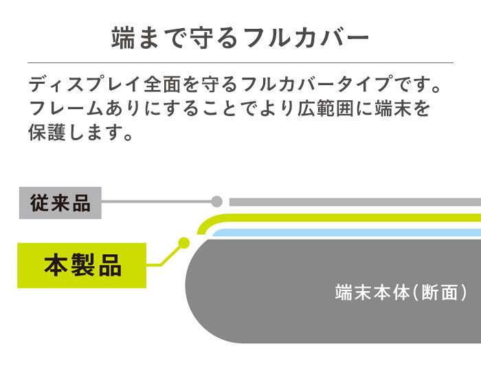 Simplism シンプリズム ブルーライト低減 立体成型シームレスガラス(ブラック)