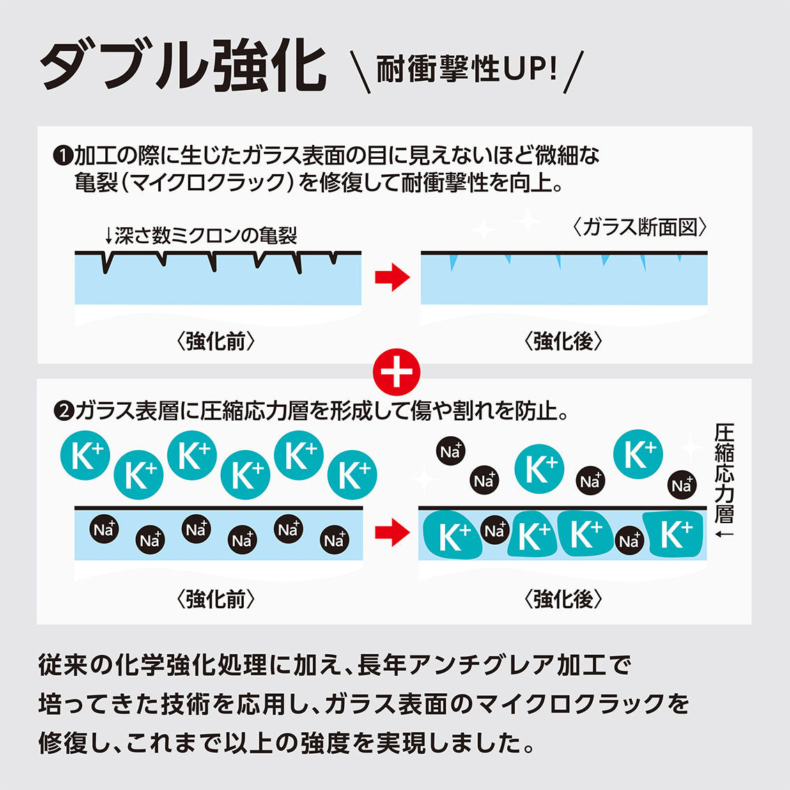 [iPhone 13 Pro Max専用]CRYSTAL ARMOR クリスタルアーマー PAPER THIN ゴリラガラス製 ラウンドエッジ
  覗き見防止 抗菌・耐衝撃 強化ガラス 0.15mm iPhone13ProMax 保護フィルム