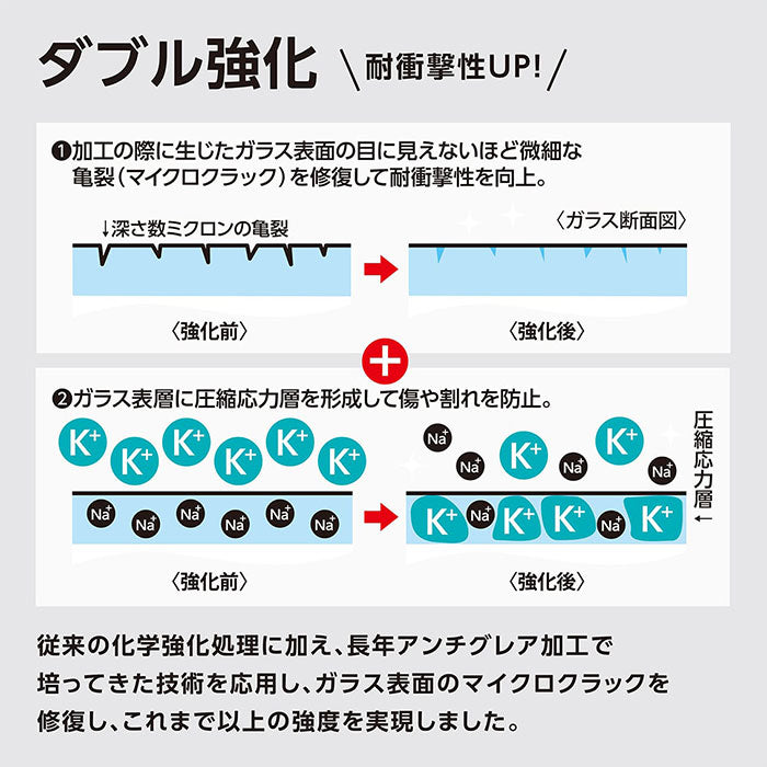 [iPhone 14/13/13 Pro専用]CRYSTAL ARMOR クリスタルアーマー PAPER THIN ゴリラガラス製 ラウンドエッジ
抗菌・耐衝撃 強化ガラス 0.15mm