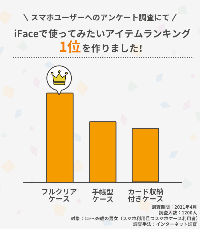 iFaceの新しいシリーズ「Look in Clearケース」/iPhone13ProMax ケース