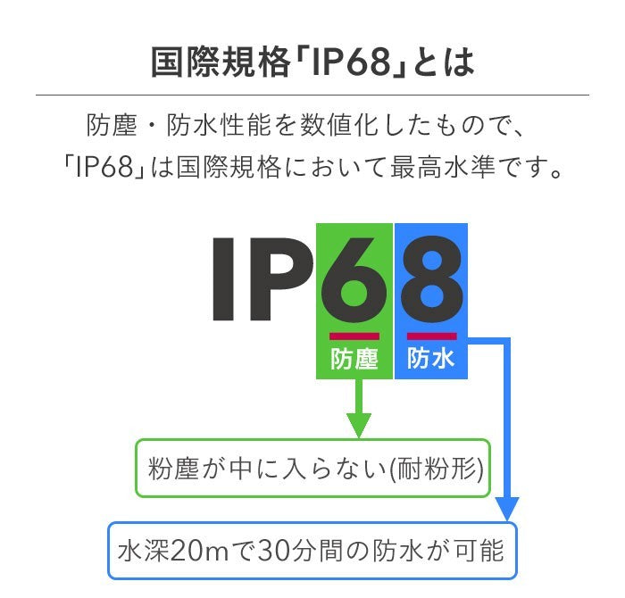 IP68注意バナー