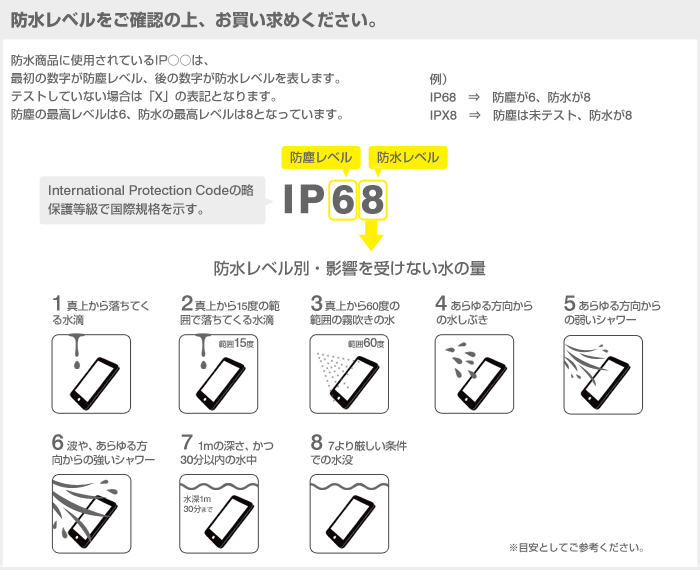 IP表示