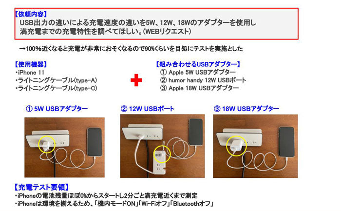 2倍・3倍速も可能】iPhoneの急速充電速度を検証！スマホのバッテリーに