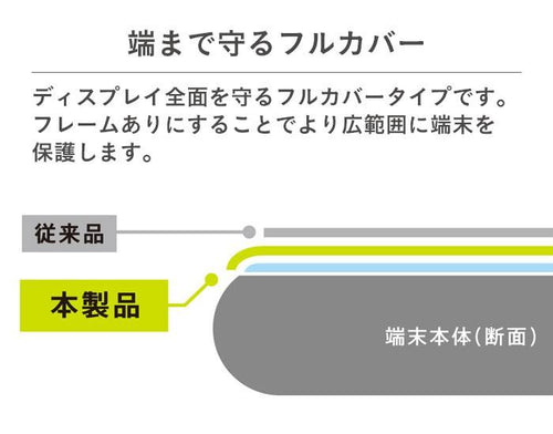 [iPhone 8/7/6s/6/SE(第2/第3世代)専用]simplism 衝撃吸収&ブルーライト低減 画面保護フィルム