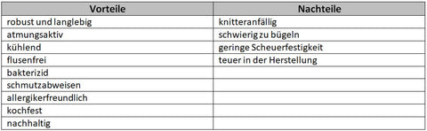 Vorteile und Nachteile von Leinenstoffen - Kieu.Fashion