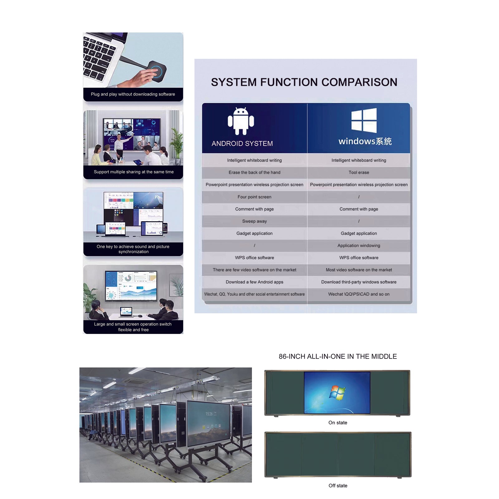 Interactive Whiteboard 4K HD 55" Touchscreen All-in-One Digital Display Board (Board+Stand)