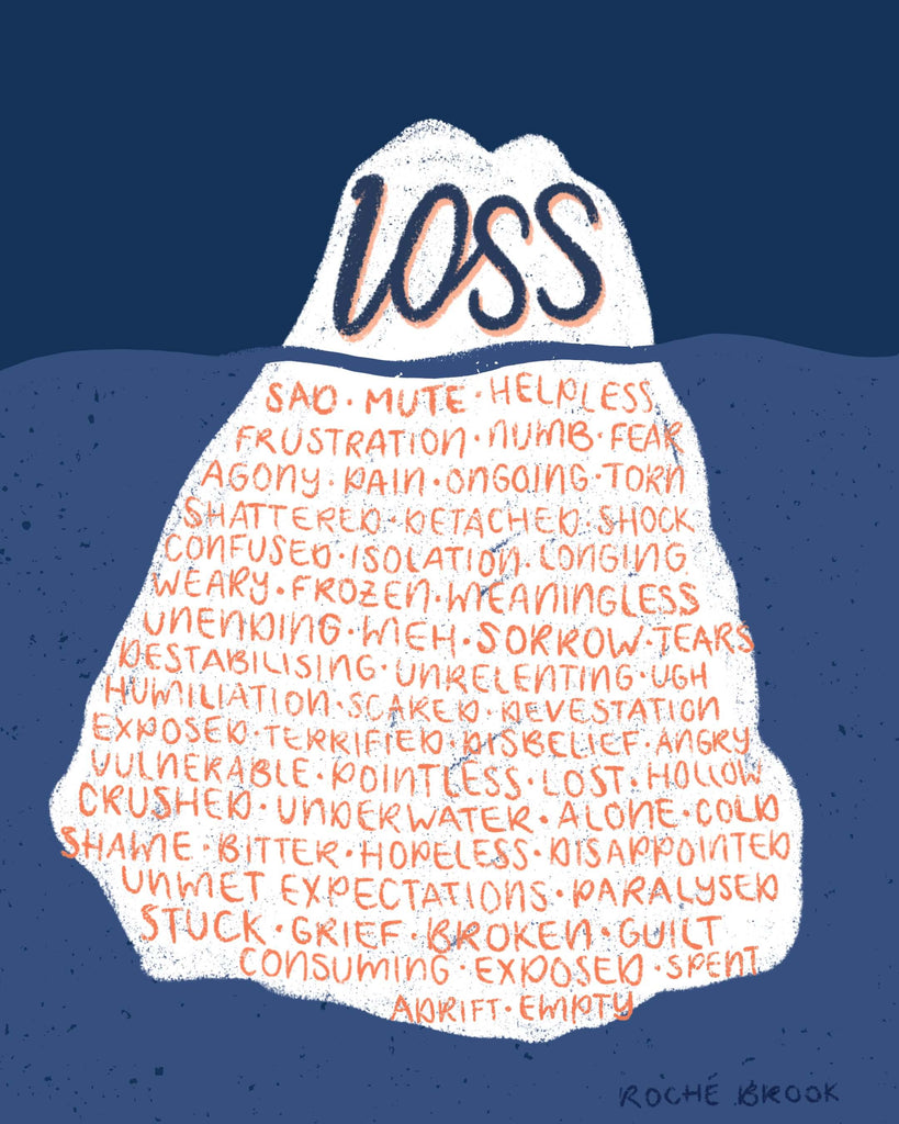Loss Is an Iceberg Word art by Roché Brook depicting loss as an iceberg