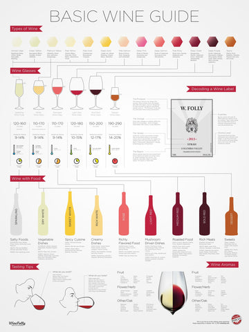 How to Order Wine in a Restaurant - Wine Guide