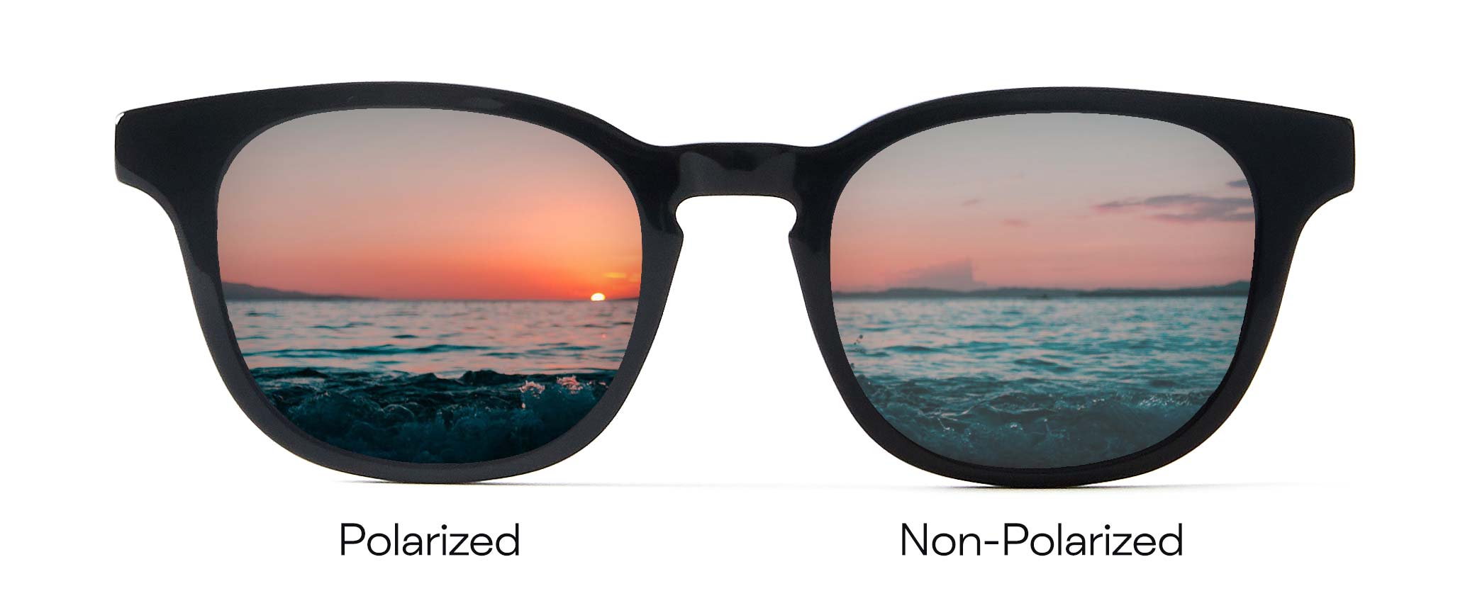 Lunettes de soleil polarisées et non polarisées