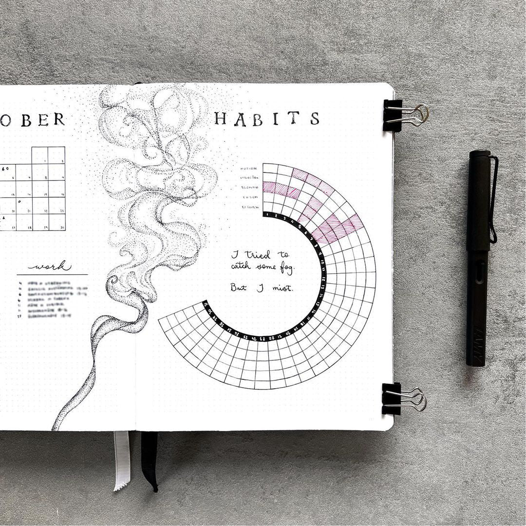 Building a Better You: How Habit Tracking in Your Bullet Journal Can H ...