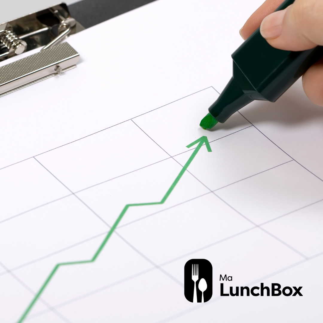 Graphique illustrant l'augmentation de l'utilisation des lunch boxes en France
