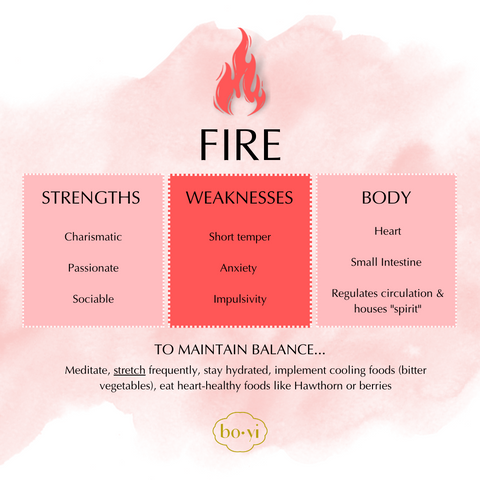 The Fire Element in TCM is linked to the heart and small intestine.