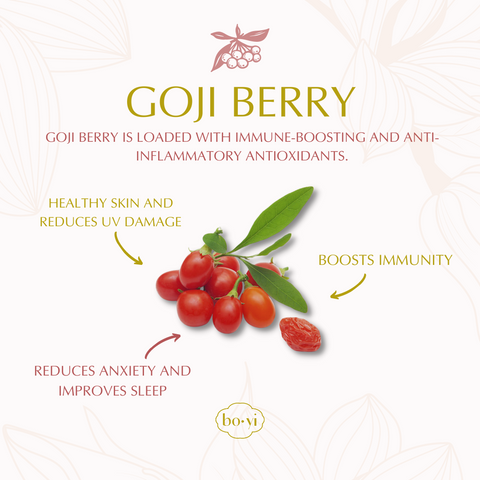 Goji Berry has various health benefits for skin, immunity, and anxiety, often consumed dried.