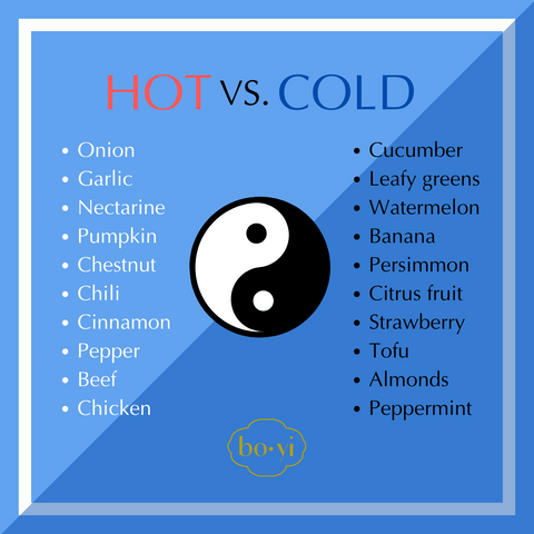 List of Hot vs. Cold foods in Traditional Chinese Medicine