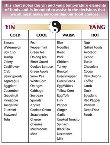 Yin and Yang of Food