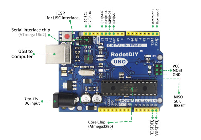 Super Starter Kit Based On Arduino Uno R3 With Tutorial And Controller Rodot Tech 2704