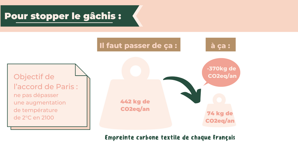 infographie industrie textile en France