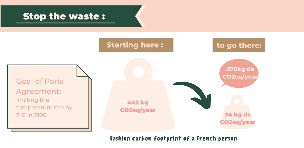 the environmental impact of the fashion industry