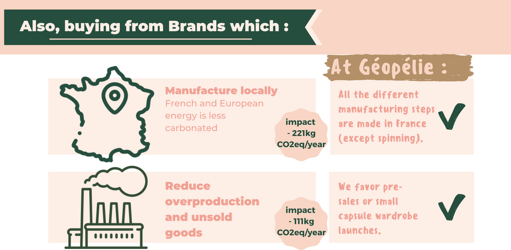 the environmental impact of the fashion industry