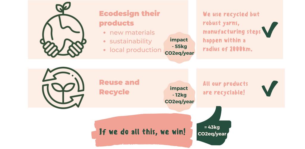 the environmental impact of the fashion industry