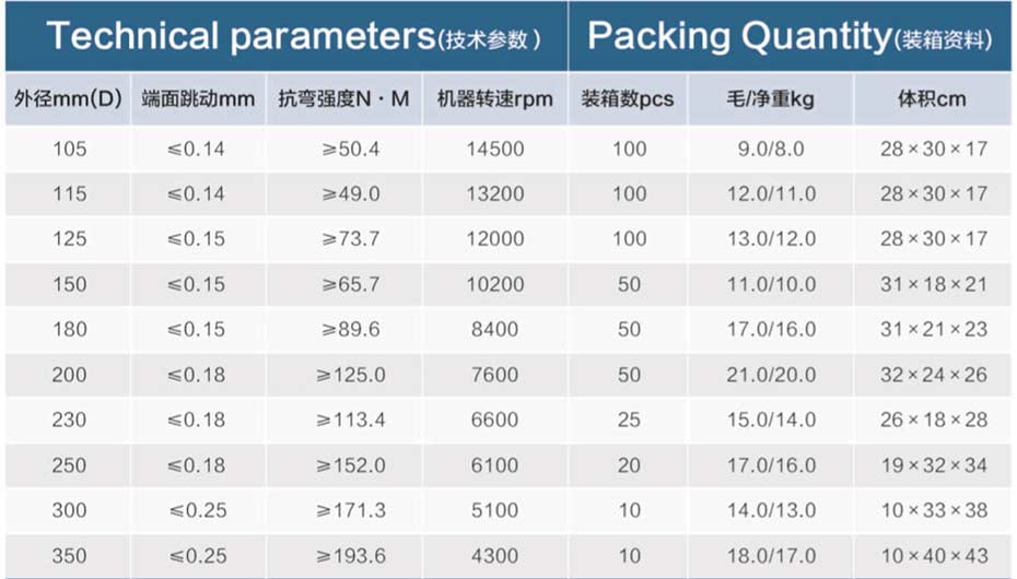 Size Parameters Of The Saw Blade