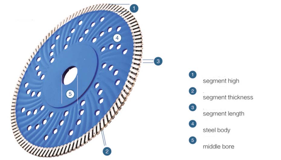 Size Parameters Of The Saw Blade
