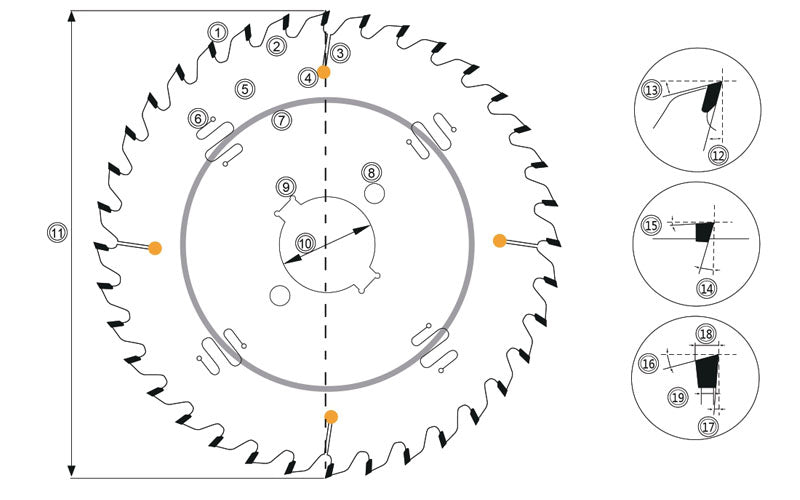 Introduction and functions of parts of saw blade