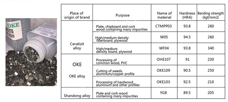 Comparison table of alloy to bits in China
