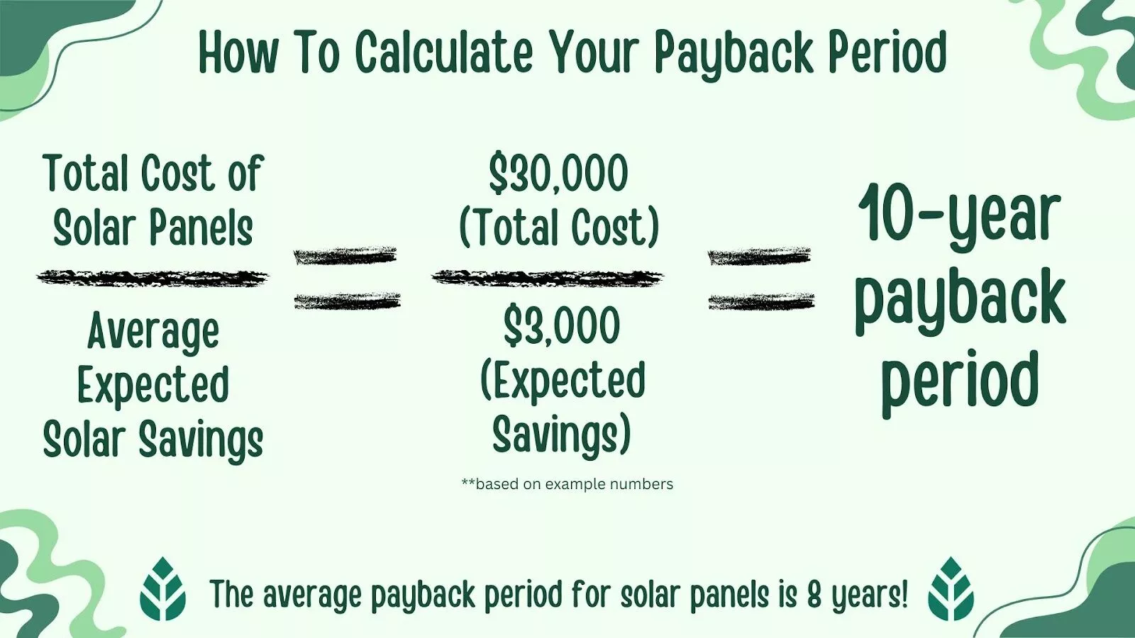 How Do I Calculate My Solar Payback Period