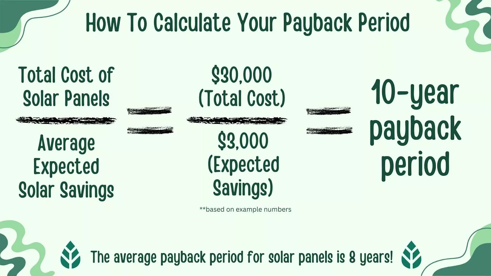 ¿Cómo calculo mi período de recuperación solar?