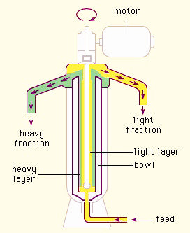 tubular-centrifuge