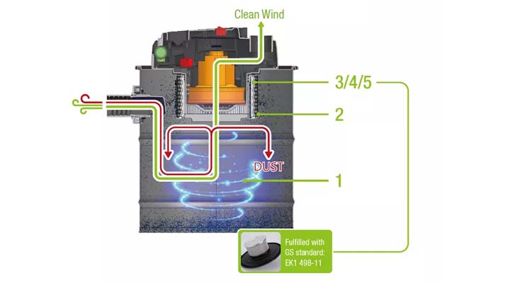 ws-621 Las ruedas son opcionales para un movimiento conveniente