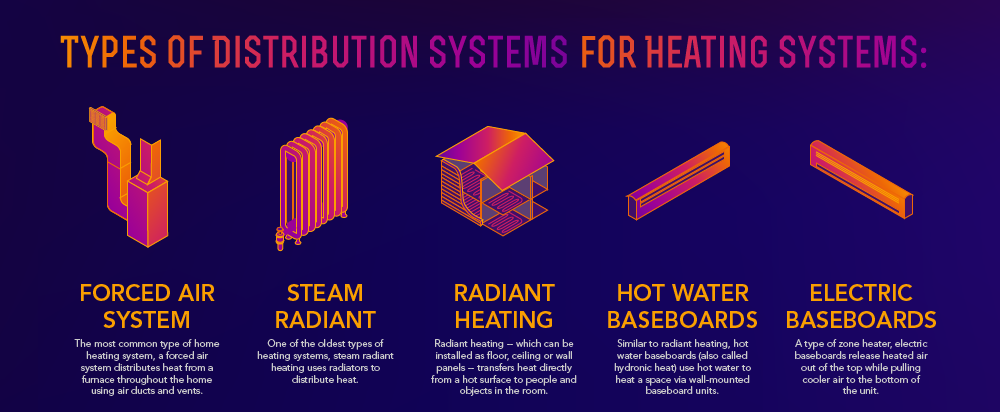 How To Add Heat To A Cold Room Cadet Heat