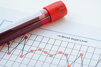 Blut Test Blutzuckerspiegel