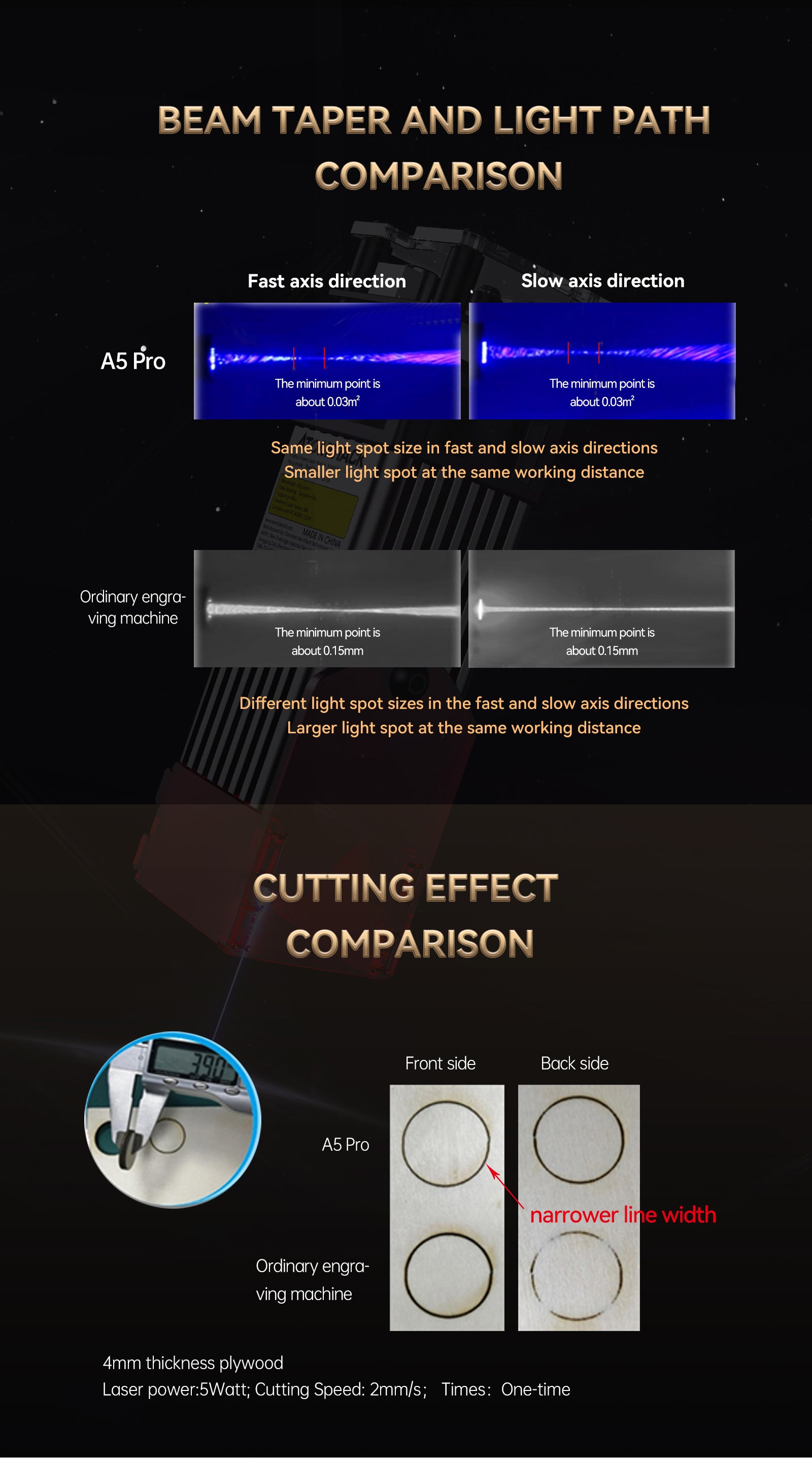 ATOMSTACK A5 PRO Cutting thickness