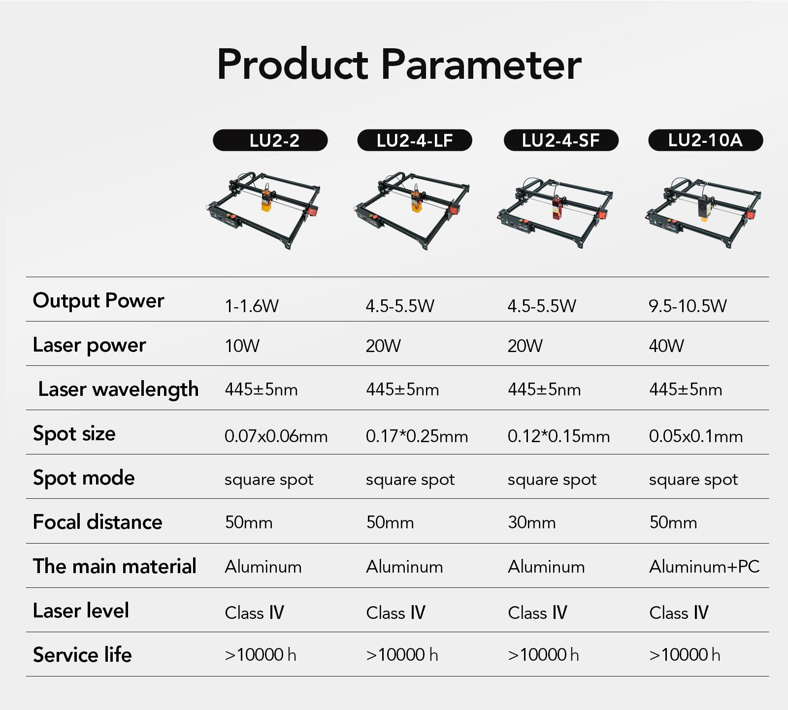 Ortur Laser Master 2 Pro LU2-10A - Product Parameter