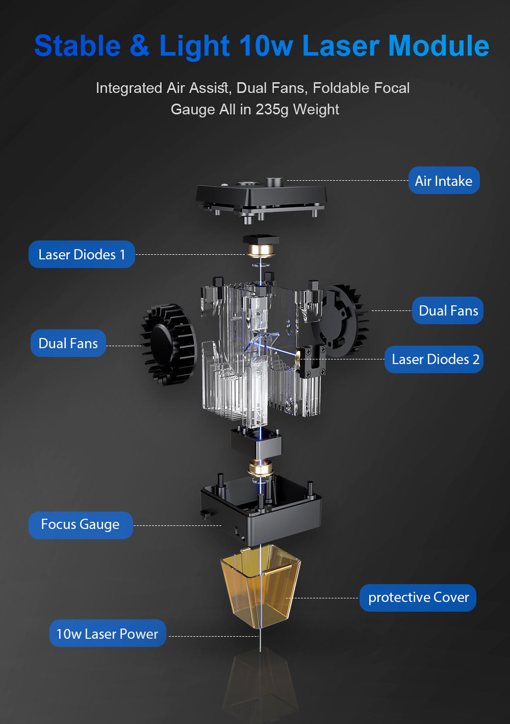 Stable & Light 10w Laser Module,Integrated Air Assist, Dual Fans, Foldable Focal Gauge All in 235g Weight,The 4th Generation of laser Spot compression Technology,The 2nd Generation of Laser Diodes Combining Technology