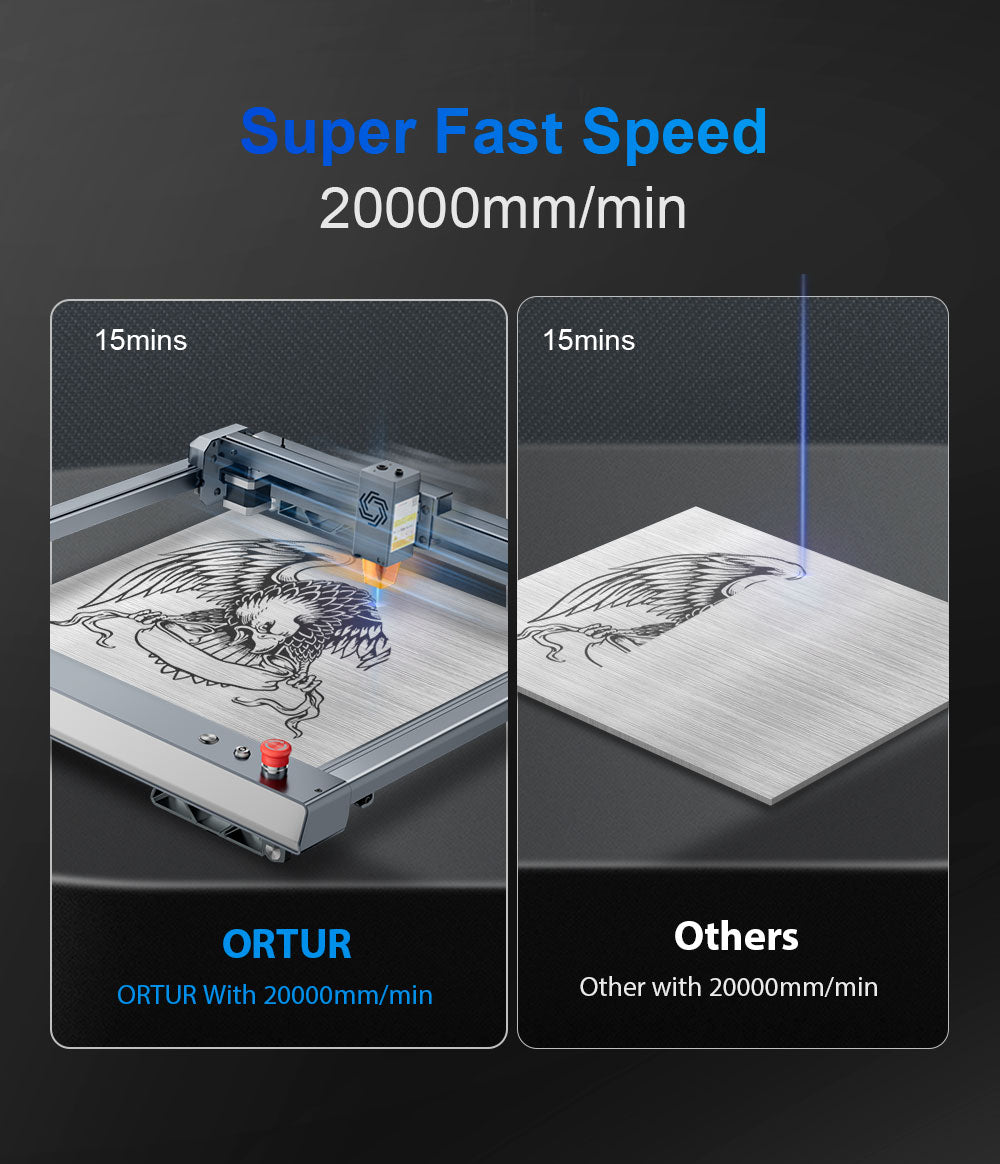 Super Fast Speed, ORTUR With 20000mm/min, Other with 20000mm/min