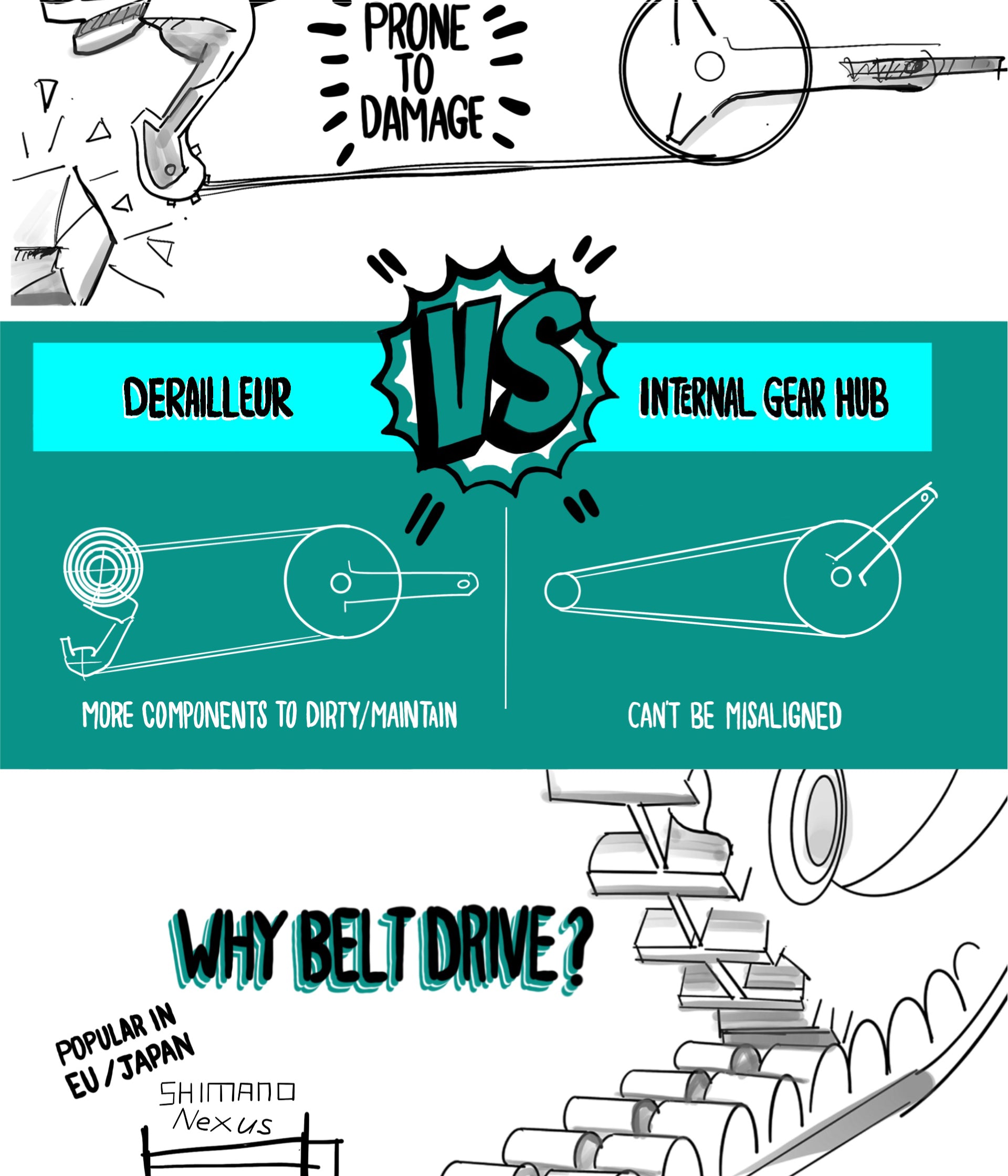 Advantages of a belt drive for bicycles