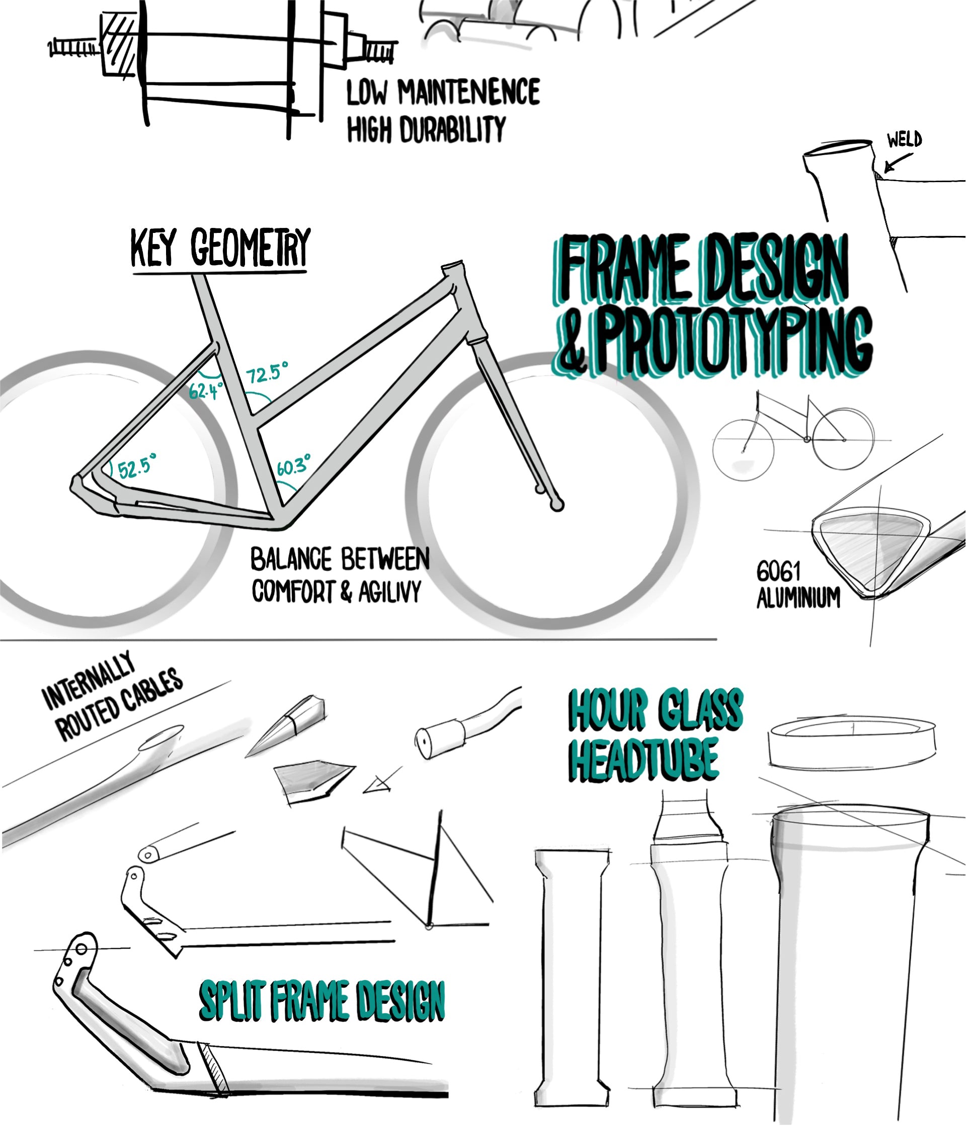 Frame Design and prototyping