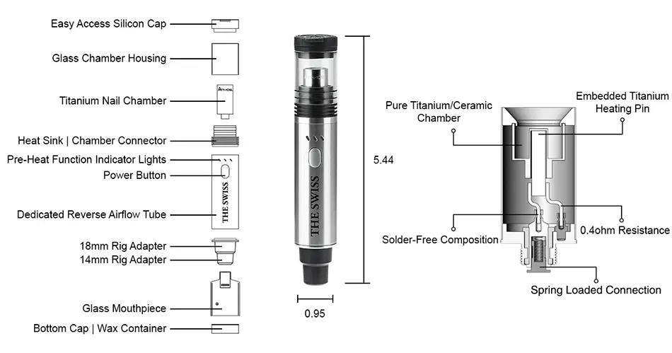 ATMOS The Swiss Kit Vaporizer Pen - AtmosRx